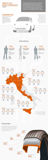 infografica-rc-auto-settembre-facileit infografica-rc-auto-settembre-facileit