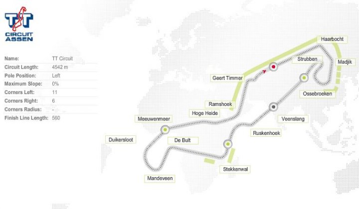 circuito-assen