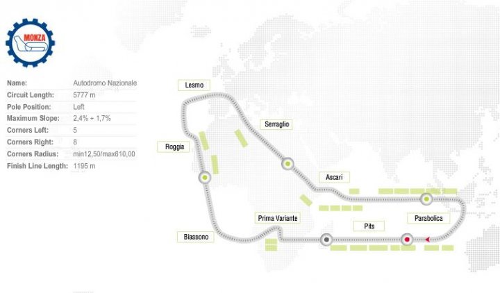 circuito-monza