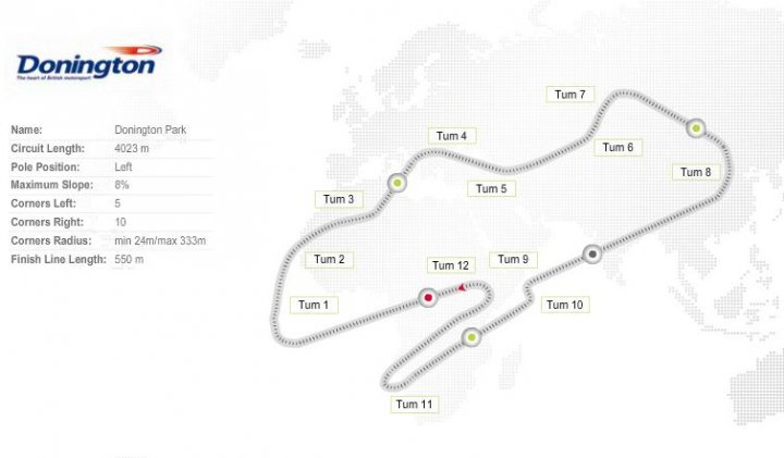 circuito-donington-park