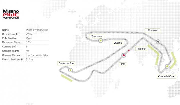 misano-world-circuit