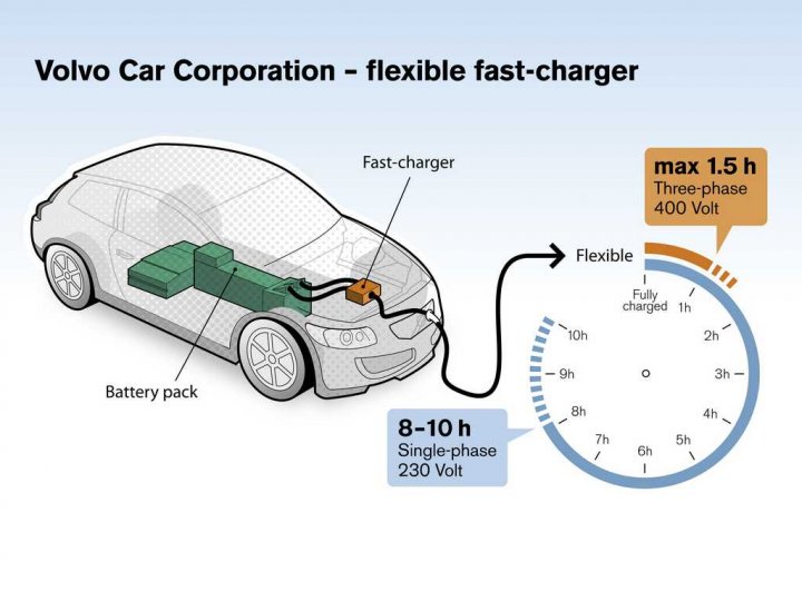 volvo-fast-charger