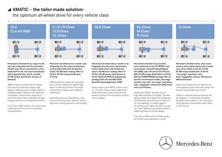 mercedes-4matic-trazione-nei-diversi-modelli mercedes-4matic-trazione-nei-diversi-modelli