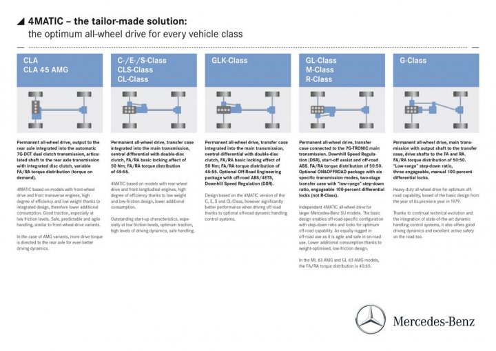 mercedes-4matic-trazione-nei-diversi-modelli