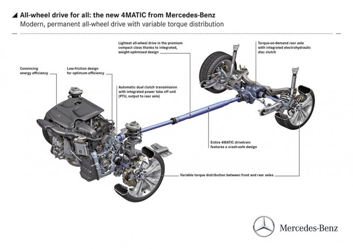mercedes-4matic-trazione-sulle-4-ruote mercedes-4matic-trazione-sulle-4-ruote