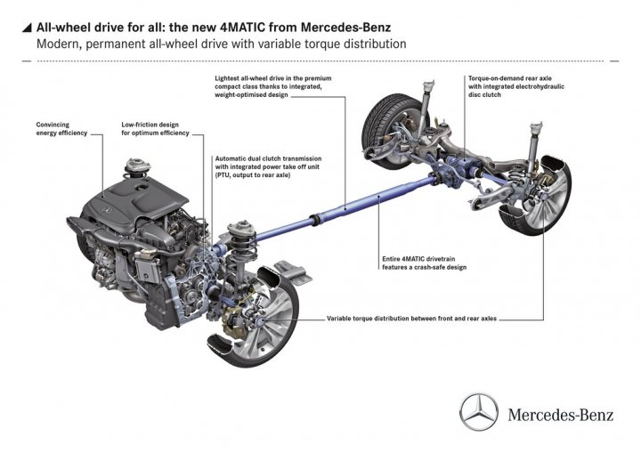 mercedes-4matic-trazione-sulle-4-ruote