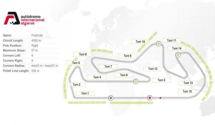 superbike-circuito-portimao superbike-circuito-portimao
