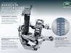 Discovery_Sport_Rear_Suspension_Infographic_IT_300dpi