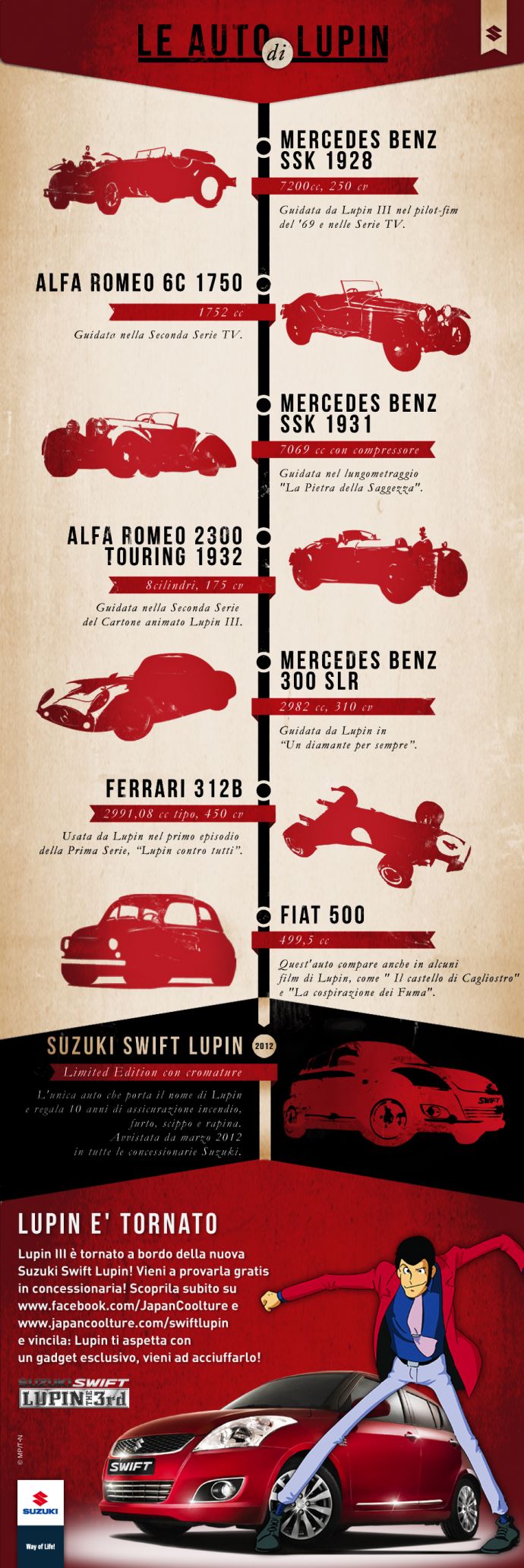 Suzuki realizza un bel infograph con le principali auto di Lupin