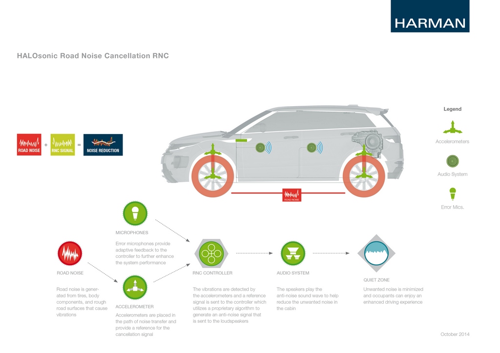 HARMAN Fact Sheet HALOsonic RNC