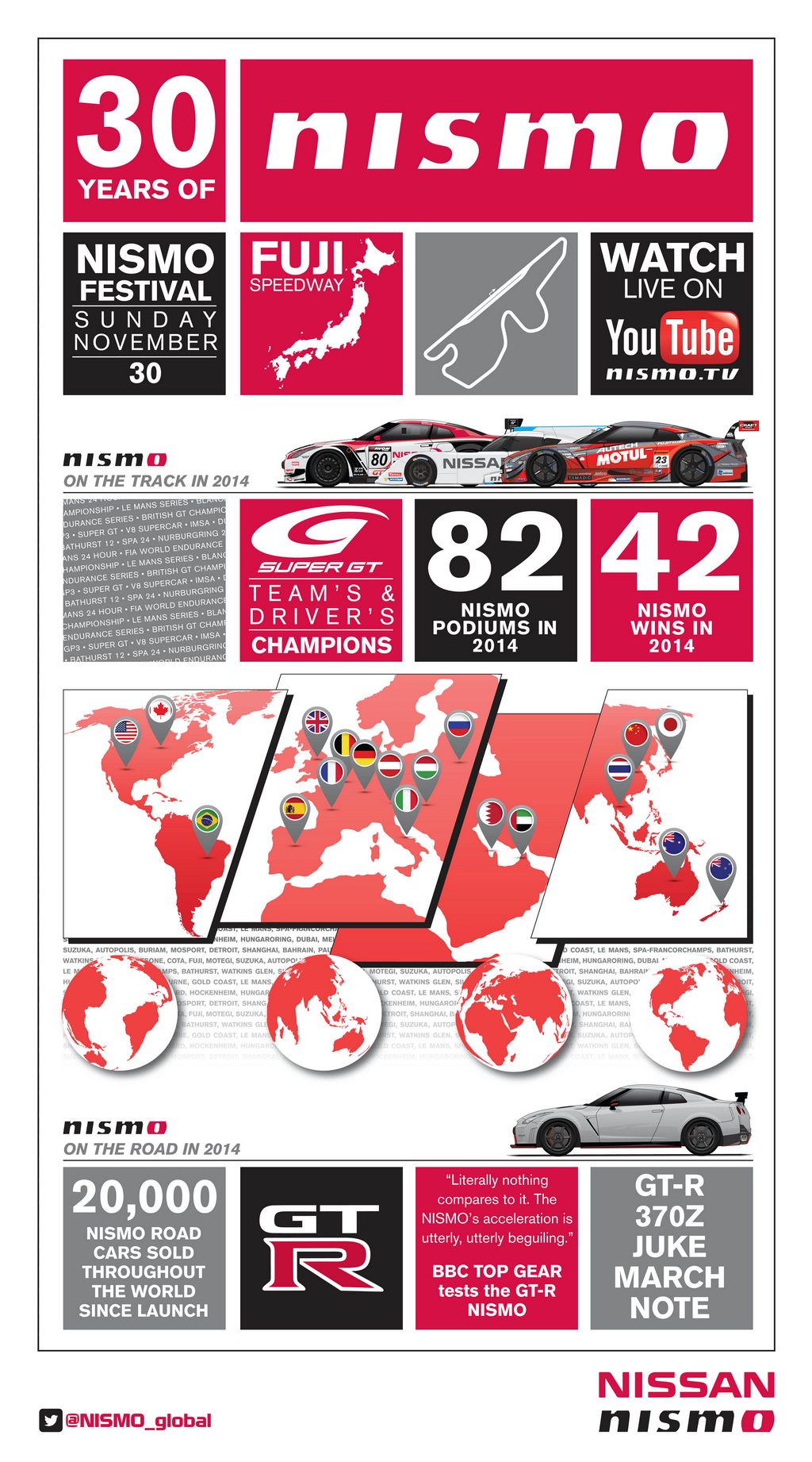 NISMO FESTIVAL 2014 Infographic