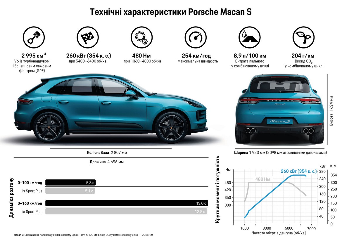 Porsche Macan S Specifiche